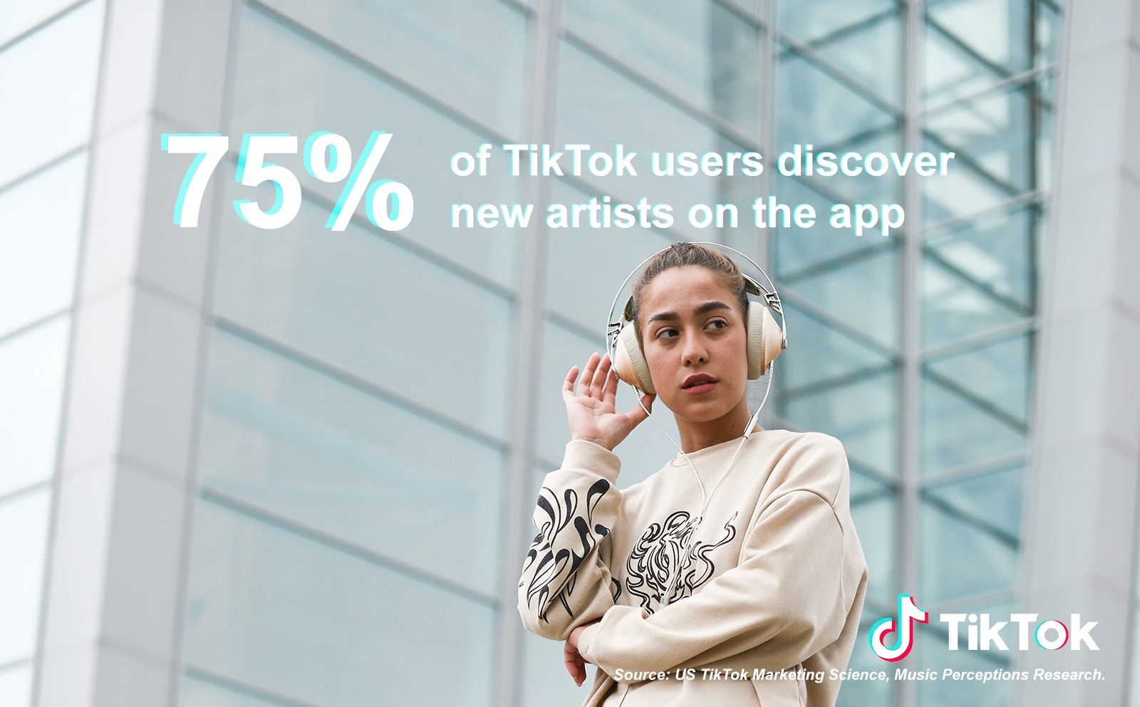Une étude montre que 75 % des utilisateurs de TikTok découvrent de nouveaux artistes sur l'application.